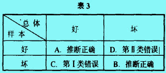 统计推断