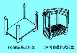 Image:柱式托盘.jpg