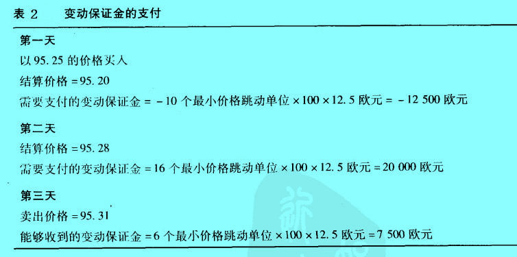 Image:表2 变动保证金的支付.jpg