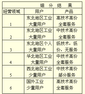 image:行业细分矩阵5.gif