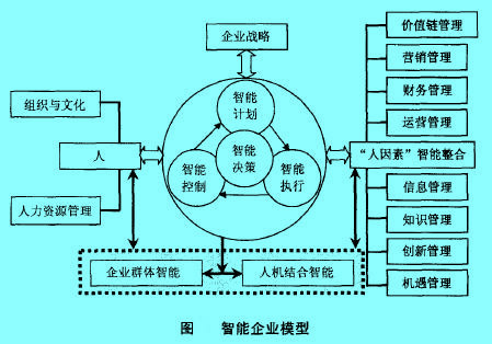 Image:图智能企业模型.jpg