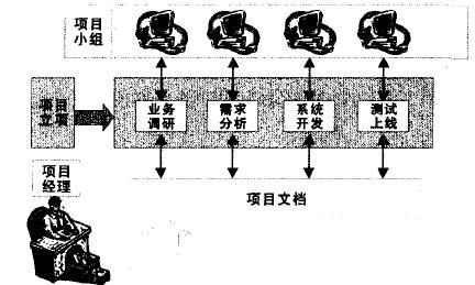 Image:项目文档管理1.jpg