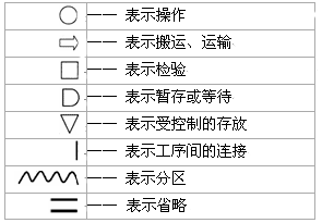 程序分析