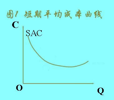 短期平均成本曲线