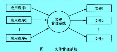 Image:图文件整理系统.jpg