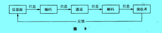 Image:行政组织沟通过程.jpg