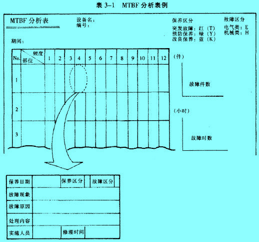 Image:编制MTBF分析表.jpg