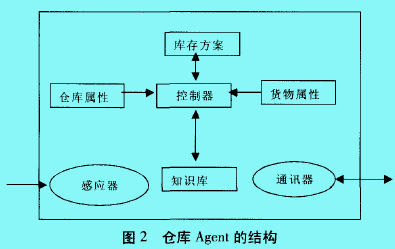 协同物流