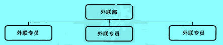 Image:外联部.jpg