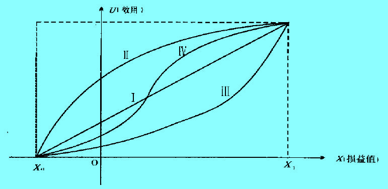 Image:效应曲线.jpg