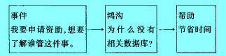 问题设计思路框架