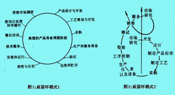 质量环,质量螺旋