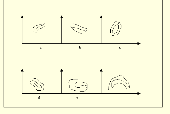 散布图(Scatter Diagram) 图例