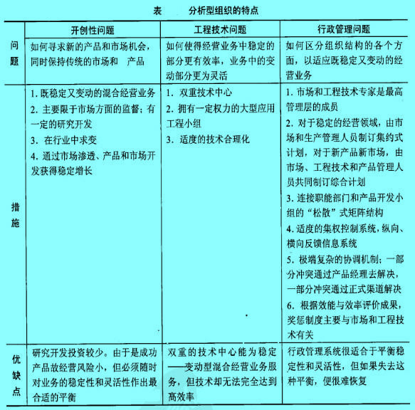 Image:分析型组织的特点.jpg