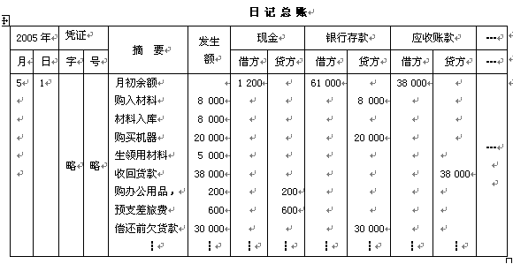 日记总账