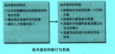 Image:战术规划的制订与实施.jpg