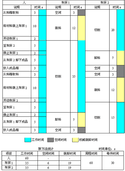 人机操作图