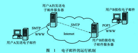 Image:电子邮件的传送机制.jpg