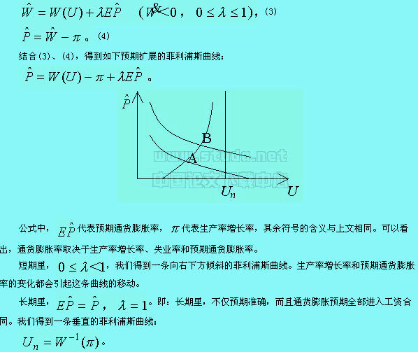 菲利浦斯曲线（Phillips Curve）