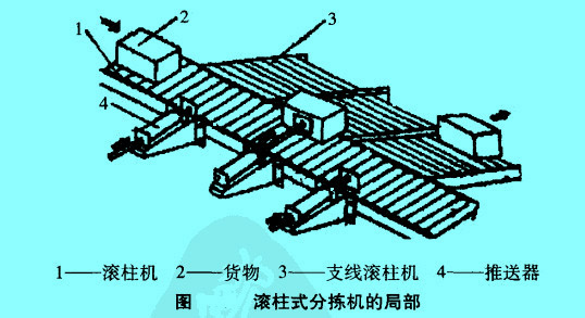 滚柱式分拣机的局部