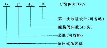 型号编制示例