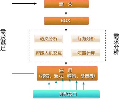 Image:框计算的技术架构.jpg