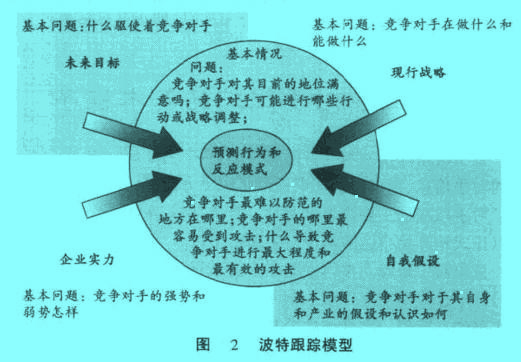 Image:波特跟踪模型.jpg