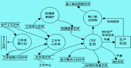 能力需求计划