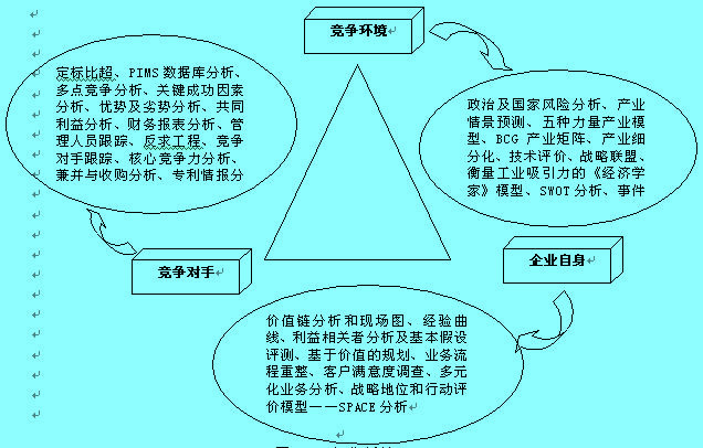 三角分析法图例