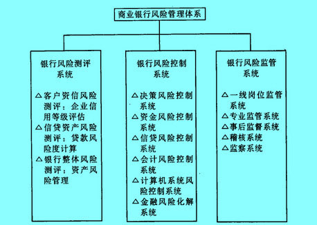 Image:我国商业银行风险管理体系框架示意图.jpg