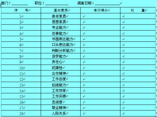 量表调查法