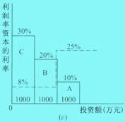 独立方案