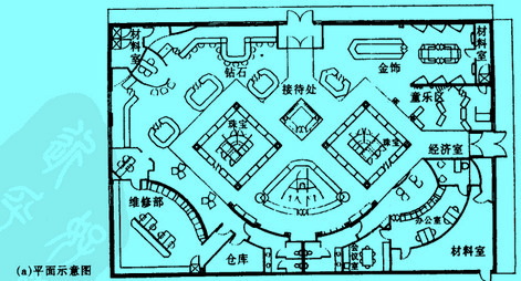 Image:环岛式平面示意图.jpg