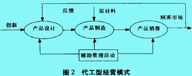 经营模式