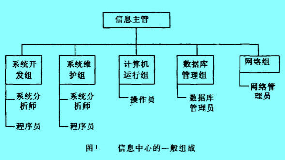 Image:信息中心的一般组成.jpg