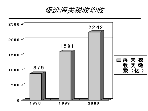 中国电子口岸