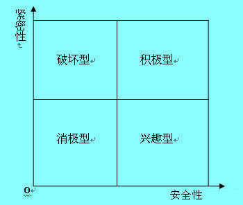 非正式组织