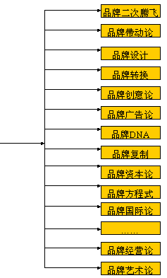 Image:图1—7CBD品牌科学图谱.gif