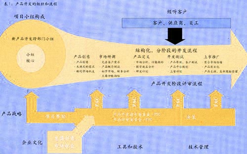 Image:第二个过程.jpg