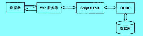 Image:访问网络数据库的过程.jpg