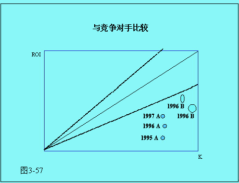 V矩阵