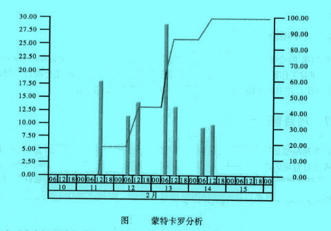 Image:蒙特卡罗分析.jpg