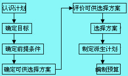 计划