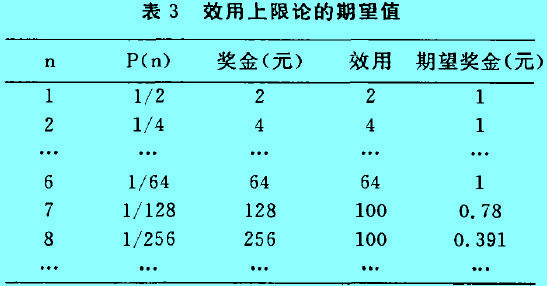 Image:效用上限论的期望值.jpg