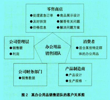 客户关系图