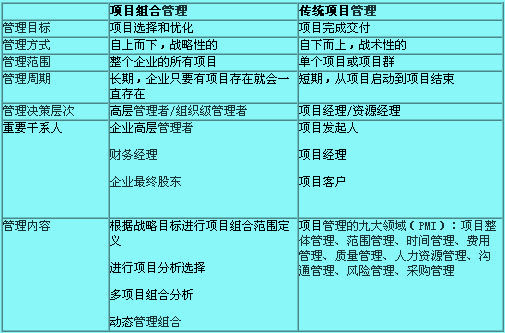 Image:项目组合管理2.jpg