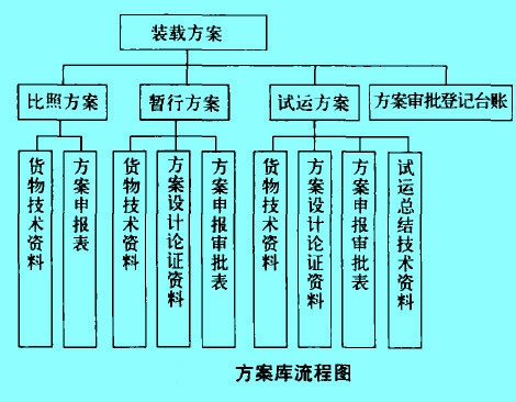 Image:方案库流程图.jpg