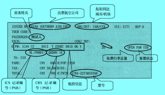 电子客票票面