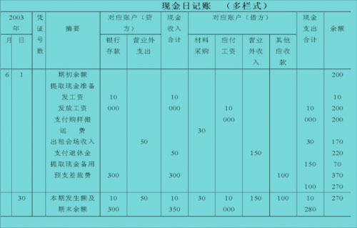 多栏式现金日记账