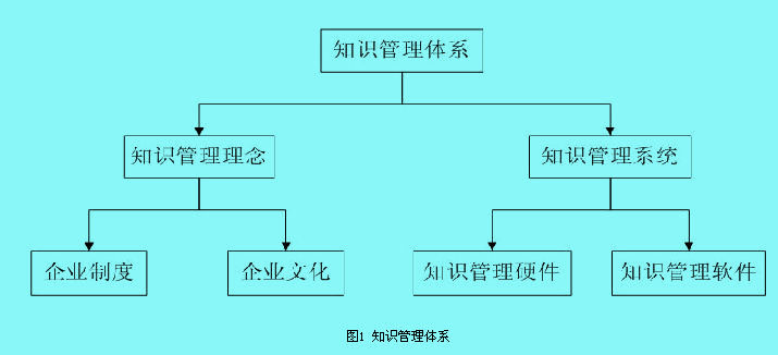 Image:知识管理1.jpg